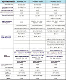 ISDT POWER 200X AC 100~240V 200W Wireless Multi Quick Protocol Independ Charger