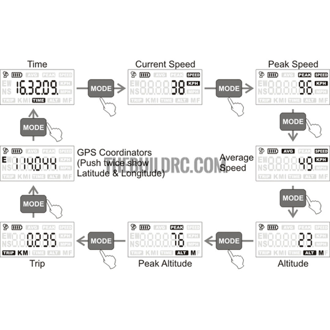 SkyRC GPS Speed Meter