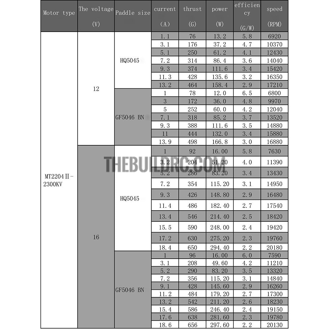 New EMAX MT2204II 2300KV CCW Cooling Brushless Motor for QAV250